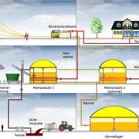 Block diagram with standing tank