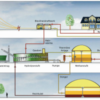 Block diagram with horizontal tank